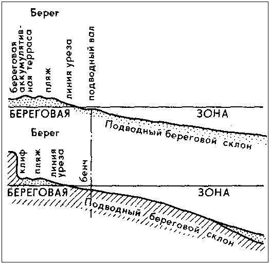 Местоположения береговой линии границы водного объекта